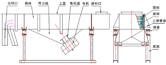 525長方形振動篩結(jié)構(gòu)圖