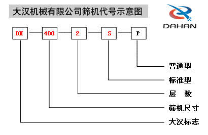 振動(dòng)篩代號圖