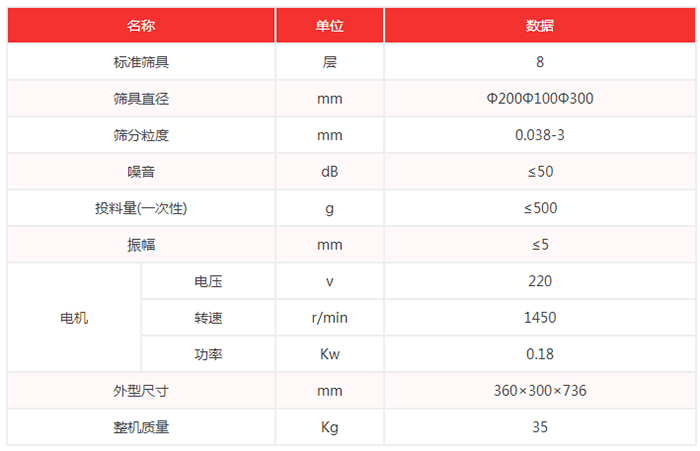 超聲波試驗篩機技術(shù)參數(shù)：篩具直徑：200，100，300mm噪音小于等于50dB