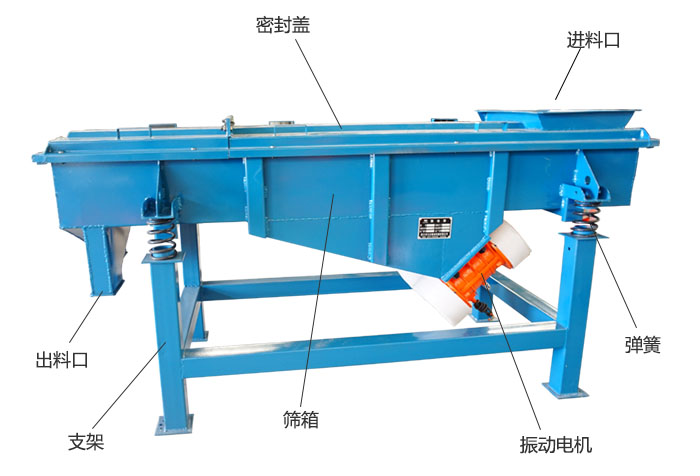 方形振動篩彈簧，振動電機(jī)，支撐架結(jié)構(gòu)展示圖