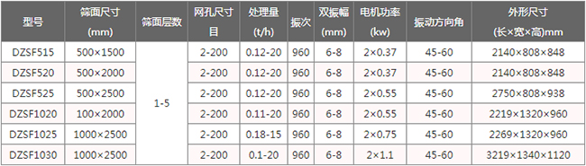 不銹鋼直線振動篩型號參數圖